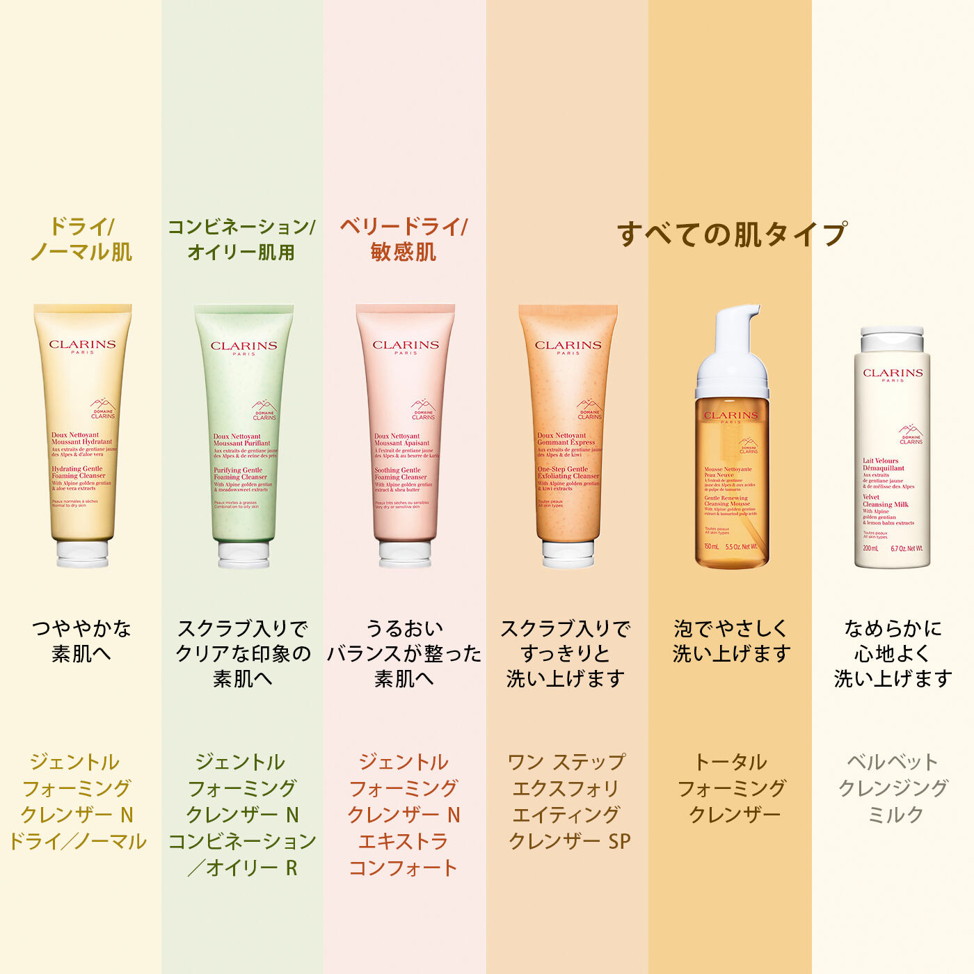 シナジー ラマーラ デイリーNクレンザー エクスフォリエイティング