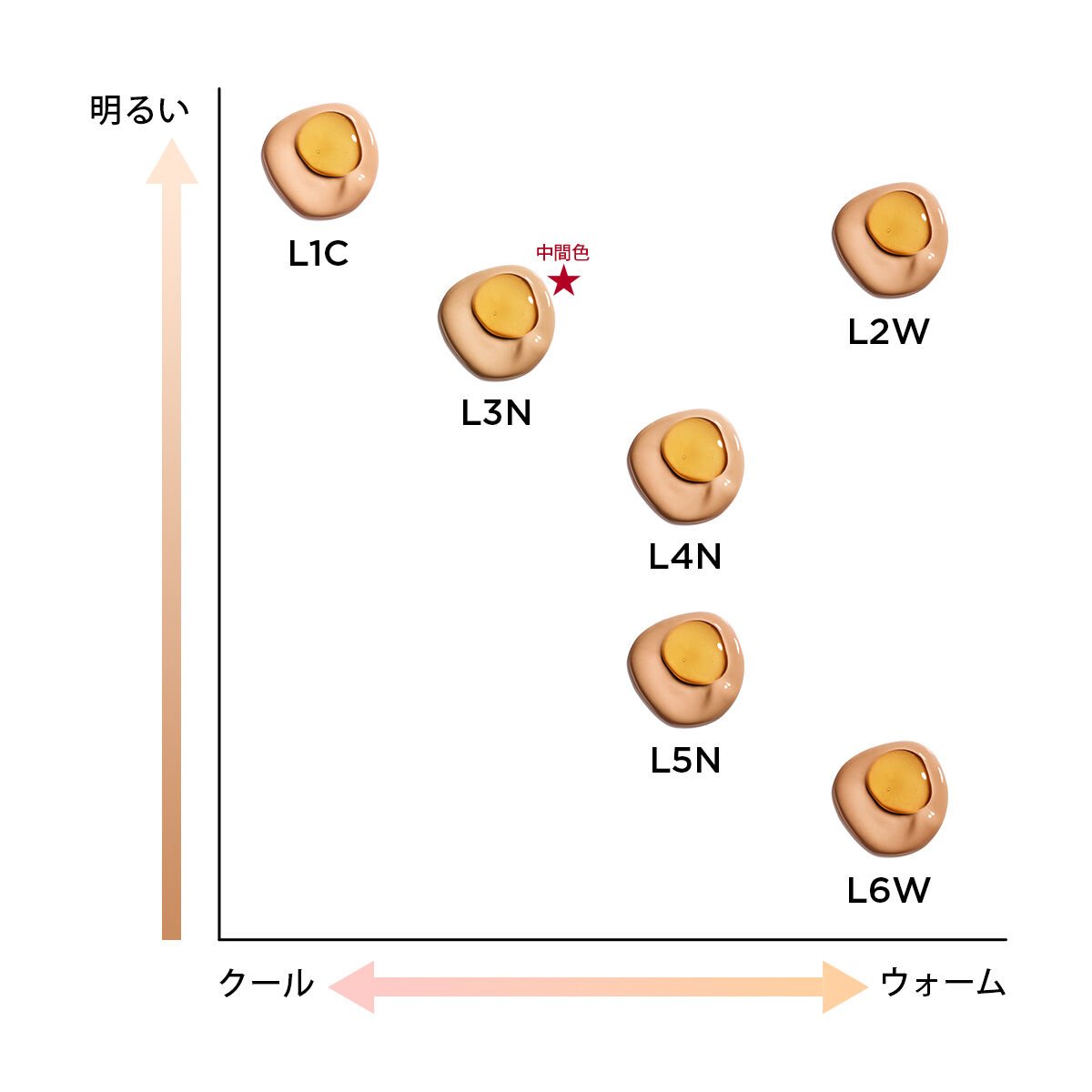 ネ*ス様 クラランス　ダブル セーラム ファンデーション　L3N（標準色） クラランス26年春新作｜名品「ダブル セーラム」から2相式の美容液