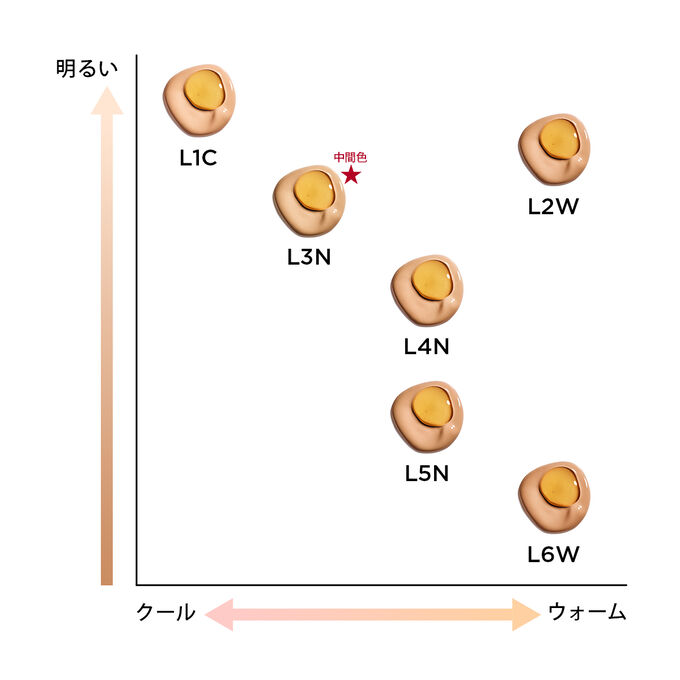 ダブル セーラム ファンデーション L1C | CLARINS® 公式通販 | CLARINS®
