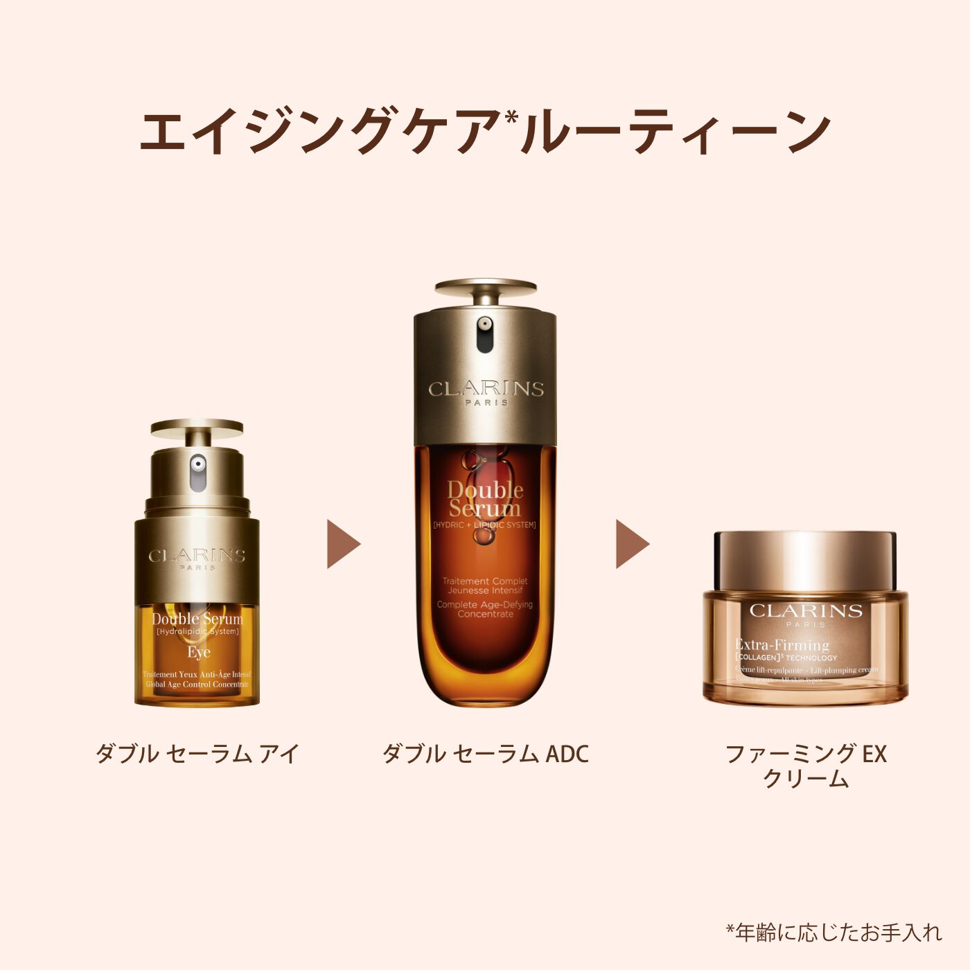 CLARINS ダブルセーラム＋ファーミングEXクリーム ファーミング EX クリーム ドライスキン | CLARINS® 公式通販