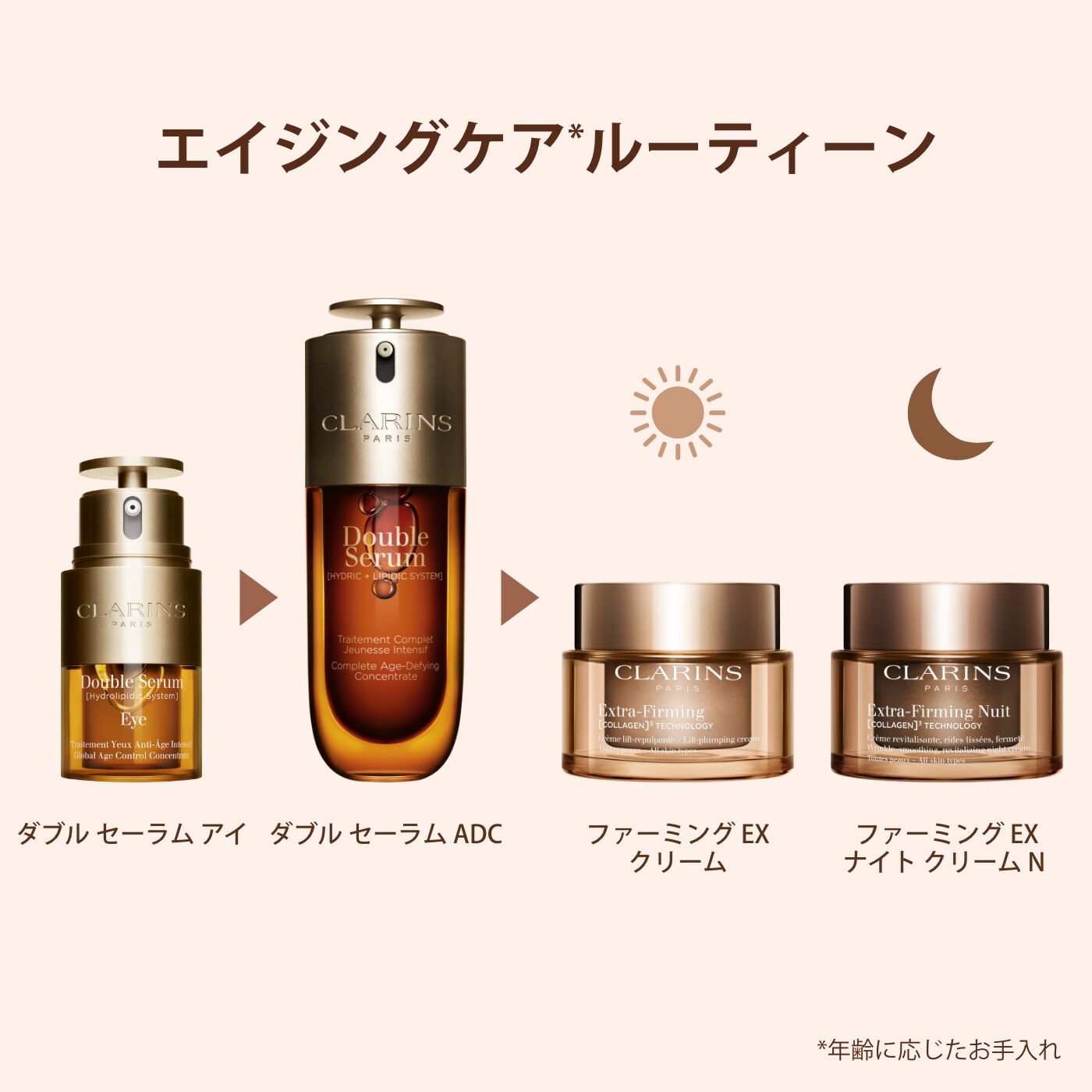 CLARINSファーミングEXデイクリーム＆ナイトクリーム ファーミング EX ナイト クリーム N オールスキン | CLARINS