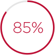 85%