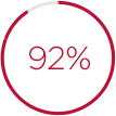 92%