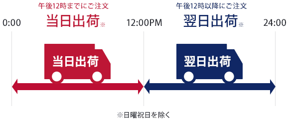 ご注文時間と出荷日