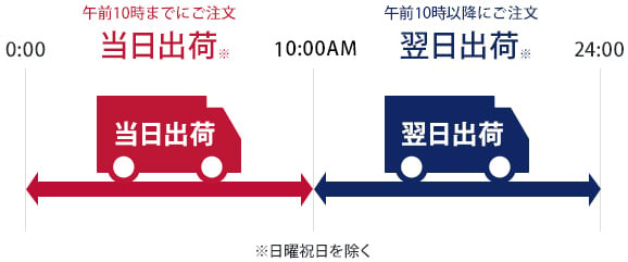 ご注文時間と出荷日