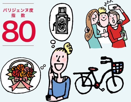 パリジェンヌ度指数 80