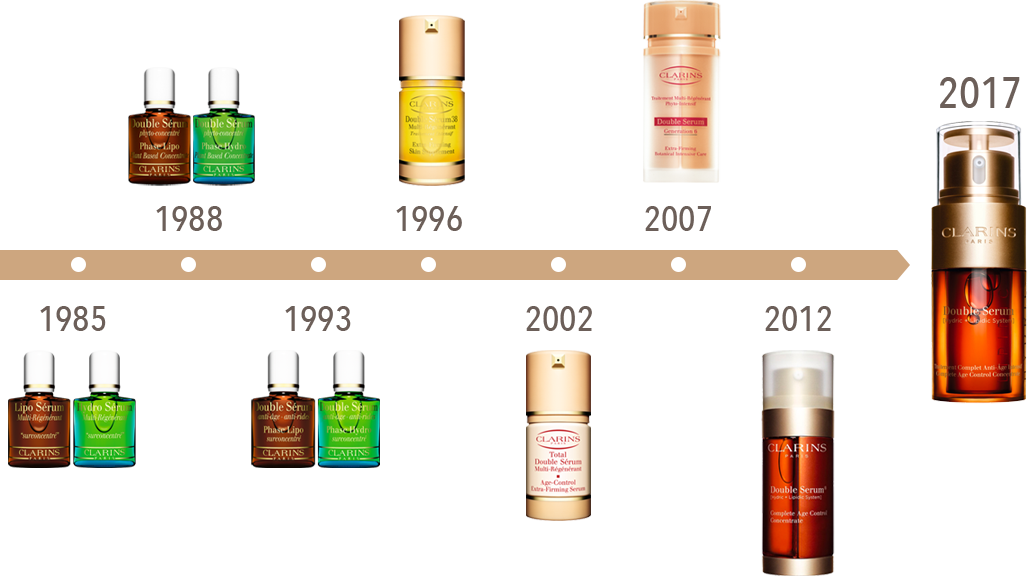 product-timeline